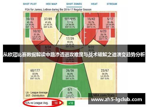从欧冠比赛数据解读中路渗透进攻难度与战术破解之道演变趋势分析