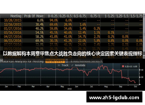 以数据解构本周意甲焦点大战胜负走向的核心决定因素关键表现指标