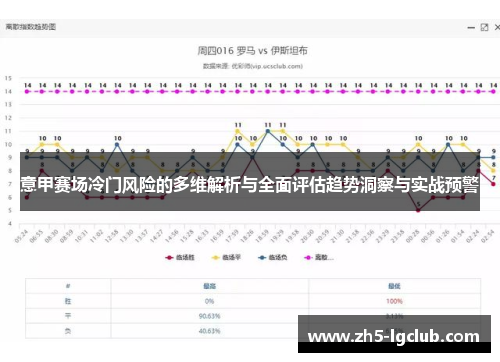意甲赛场冷门风险的多维解析与全面评估趋势洞察与实战预警